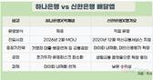 ‘하나은행X먹깨비’, ‘신한은행X땡겨요’에 도전장
