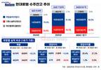 현대로템, 수주잔고 64%가 철도…낮은 수익성은 부담