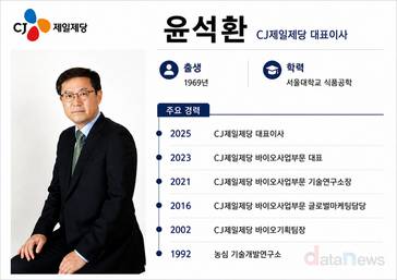 윤석환표 사업 재편…CJ제일제당, 성장성과 수익성 모두 노린다