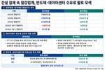 현대제철·동국제강, 건설 한파 속 반도체·데이터센터 수요 주목