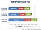 통신3사 전체 인력 3만 명대 무너졌다