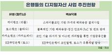 인터넷은행, 원화 스테이블코인 ‘합종연횡’ 본격화