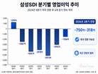 최주선 삼성SDI 대표, 