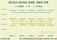 SK텔레콤, 가입자 회복 속도…4개월 연속 증가