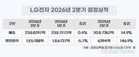 LG전자, 2분기 매출23.8조·영업이익1.6조