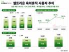 셀트리온, 아빠 육아휴직 확산…남성 비중 18.6%→34.2%