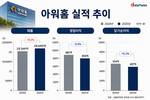 한화 품 안긴 아워홈…안전과 수익성 모두 잡아야