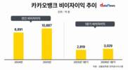 카카오뱅크, 마스턴캐피탈 인수…비은행 영토 확장