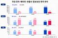삼성-LG, 전자·배터리·부품 보안투자 강자는?