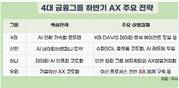 4대 금융그룹, AI 전환확대·조직 개편 본격화