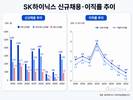 SK하이닉스, AI 반도체 호황에 젊은 인재 2500명 수혈