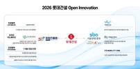 롯데건설, 스타트업 기술실증 5건 선정…최대 6억2000만 원 지원