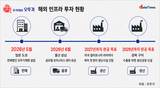 해외 매출 늘려라…오뚜기, 생산·판매·물류 전방위 투자