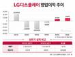 LGD, 상반기 영업익 흑자…올해 영업이익 ‘1조’ 복귀할까