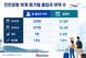 여름 휴가철, 일 평균 22.2만 명이 인천공항 이용할 듯
