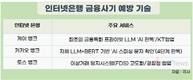 인터넷은행 3사, 이달부터 AI로 사기탐지…정밀도 205% 향상