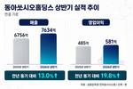 동아쏘시오홀딩스, 상반기 매출 7634억 원…전년 동기 대비 13.0%↑