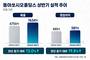 동아쏘시오홀딩스, 상반기 매출 7634억 원…전년 동기 대비 13.0%↑