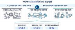 포스코퓨처엠, 전사 AX로 제조생산성 30% 높인다