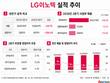 LG이노텍, 광학이 끌고 기판이 민다…AI 기판 기대감↑