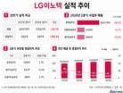 LG이노텍, 광학이 끌고 기판이 민다…AI 기판 기대감↑