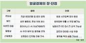토스·네이버 ‘얼굴 결제’, 보안위험에도 확산 가속도