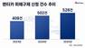 렌터카 피해 매년 증가…계약·사고 비용 분쟁 잇따라