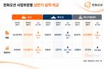 한화오션, 상반기 영업이익 86.8%↑…특수선·플랜트는 여전히 '과제'