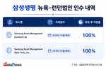 생보업계, 글로벌 강화…삼성생명, 뉴욕·런던법인 재인수