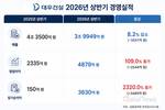 대우건설, 상반기 영업이익 4879억…전년 대비 109.0% 증가