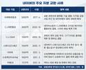 엔비디아 품은 네이버, 다시 빛난 ‘지분 경영’
