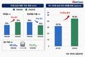 10년 새 달라진 19세 남성…비만은 늘고 정상체중은 감소