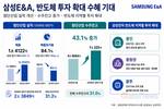 반도체 강세 지속…삼성E&A 첨단산업도 웃었다