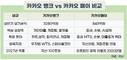 카카오 금융, ‘카톡 트래픽’에서 ‘수익’으로 급속 질주중