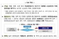 소상공인에 이달 말부터 매출·상권 등 미래 성장성 반영 신용평가