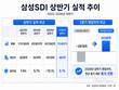 삼성SDI, EV 부진에도 흑자…북미 무게중심 ESS로