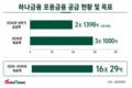 하나금융, 포용금융 가속…69% 달성에 CIFO 선제 도입