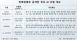 SKT-LG-업스테이지, 독자 AI 모델 3강 압축