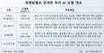 SKT-LG-업스테이지, 독자 AI 모델 3강 압축