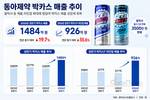 60년 박카스의 변신…‘얼박사’ 흥행에 매출 ‘쑥’
