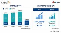 KT&G, 주주환원 힘준다…중간배당 2년 새 66.7%↑