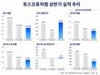 포스코퓨처엠, LFP 전환 속도전…음극재 묶어 회복 노린다