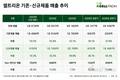 셀트리온, 옴리클로 등 신제품 3총사 고공행진
