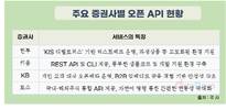 전화 대신 AI대화창에 “하이닉스 170만원 되면 10주 팔아줘”