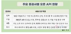 전화 대신 AI대화창에 “하이닉스 170만원 되면 10주 팔아줘”