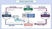 ‘스크래핑 차단’ 8월말 유예 종료…은행권 초비상