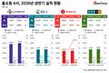 매출 정체지만 이익 늘렸다…홈쇼핑 4사, 수익성 개선