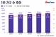 인구는 줄어드는데…1인 가구 1027만 시대