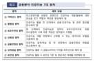 AI 추천 보험상품, 규제 사각지대서 불법 난립