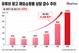 유튜브 광고 보고 샀다가…해외쇼핑몰 상담 4.6배↑